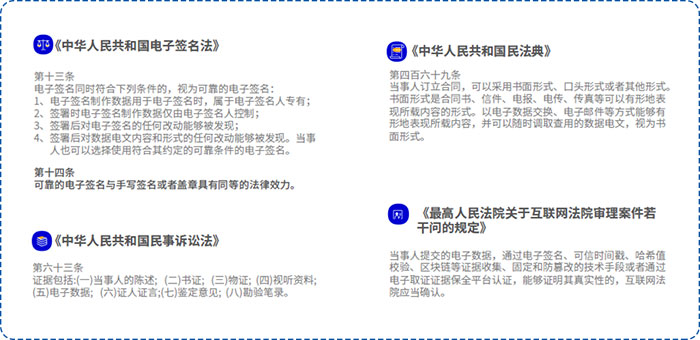 国家出台的部分包管电子条约执法有用性的规则