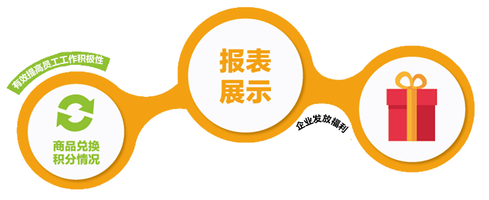 尊龙凯时科技人事积分治理系统事情流程图