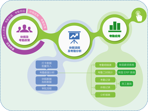 尊龙凯时科技考勤休假治理系统