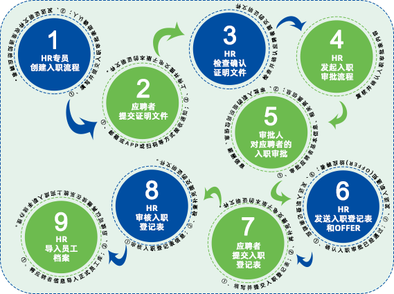 尊龙凯时科技企业组织结构治理系统