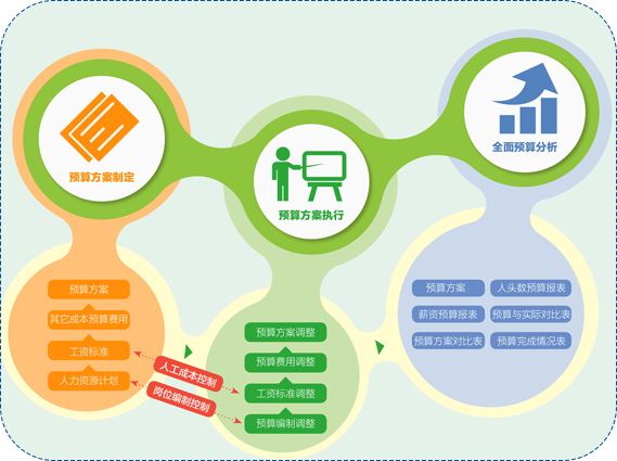 尊龙凯时科技人事预算治理系统