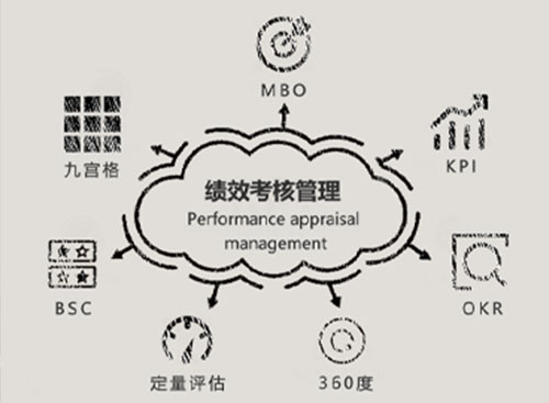 尊龙凯时科技绩效审核治理系统审核模式