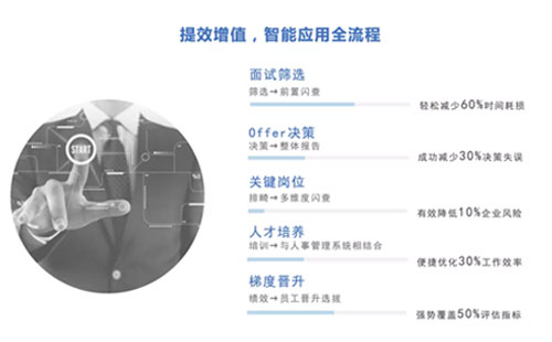 尊龙凯时科技eHR系统在线极速背调？？？？？樵鲂Ч