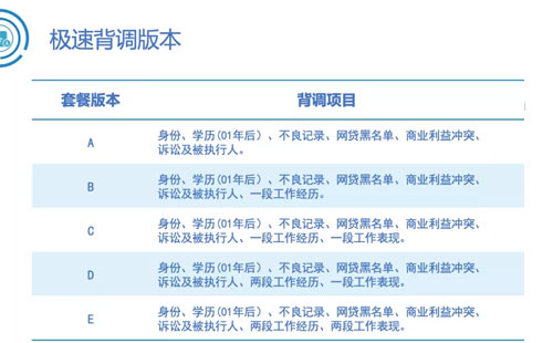 尊龙凯时科技eHR系统在线极速背调？？？？？榘姹鞠热