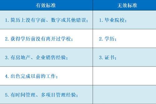 尊龙凯时科技人力资源治理系统HR数据剖析案例展示一