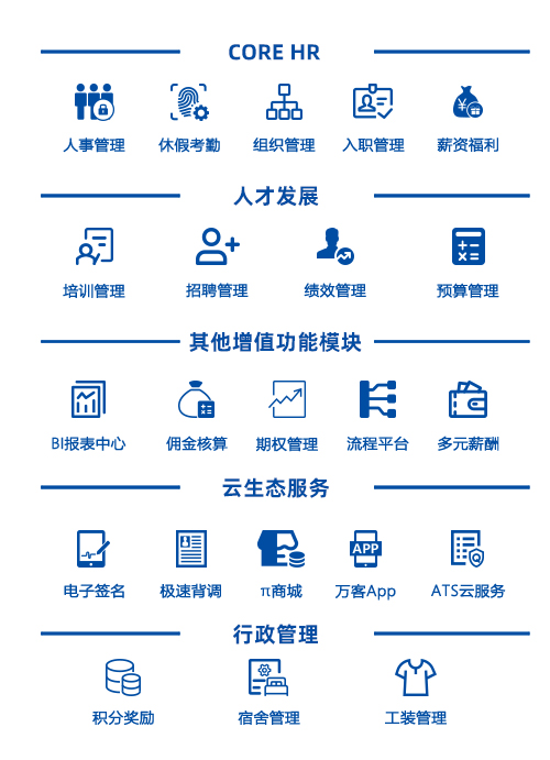 尊龙凯时科技eHR系统？？？？？？橄热
