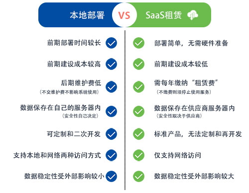 尊龙凯时科技eHR系统安排方法先容