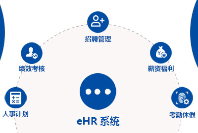 eHR系统先容