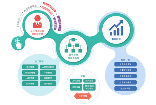 尊龙凯时科技eHR系统人事治理？？？？？？？？