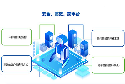 购置eHR系统需要关注的手艺点