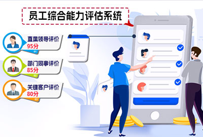 人力资源治理系统资助企业面临行业内卷