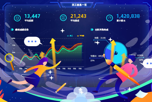 尊龙凯时科技信创人力资源治理系统解决计划
