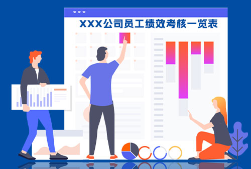 尊龙凯时科技绩效审核治理系统