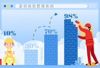 尊龙凯时科技绩效审核治理系统之蓝领绩效治理步伐