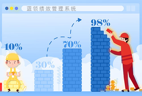 尊龙凯时科技eHR软件系统蓝领绩效审核步伐