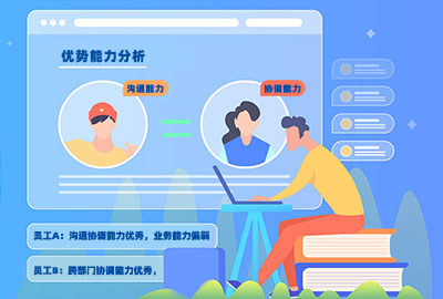 尊龙凯时科技eHR系统技助力企业判别员工相同和协调解能力