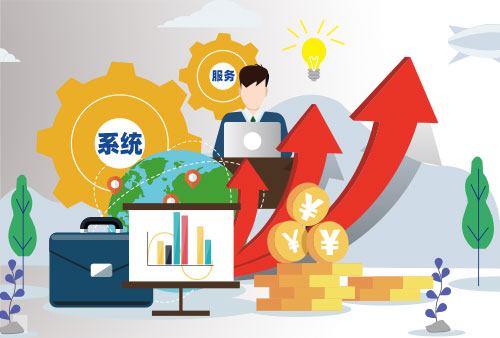 KPI与360度反响组合绩效