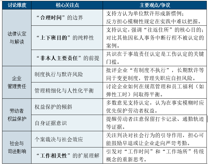 提前7分钟下班车祸殒命被认定工伤事务的关注要点