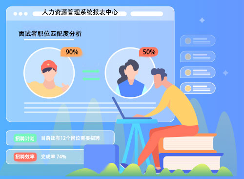 北京威科HR治理系统看法图
