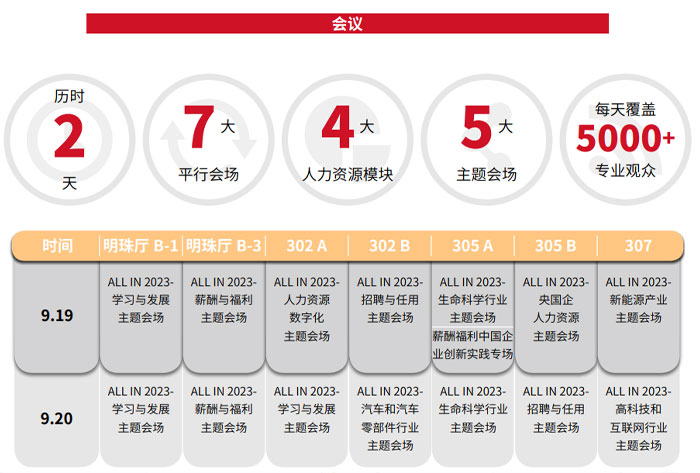 ALL IN 2023人力资源效劳展主要内容