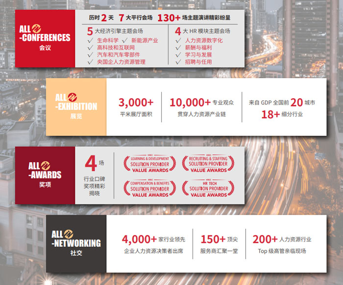 ALL IN 2023人力资源效劳展详细内容