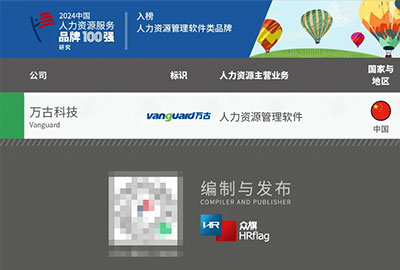 尊龙凯时科技荣登2024中国人力资源效劳品牌100强