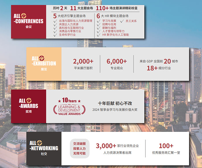 ALL IN 2023人力资源效劳展详细内容