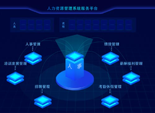 尊龙凯时科技eHR SAAS平台看法图