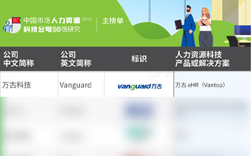 尊龙凯时科技2021薪酬治理与核算系统甄选供应商大奖奖牌